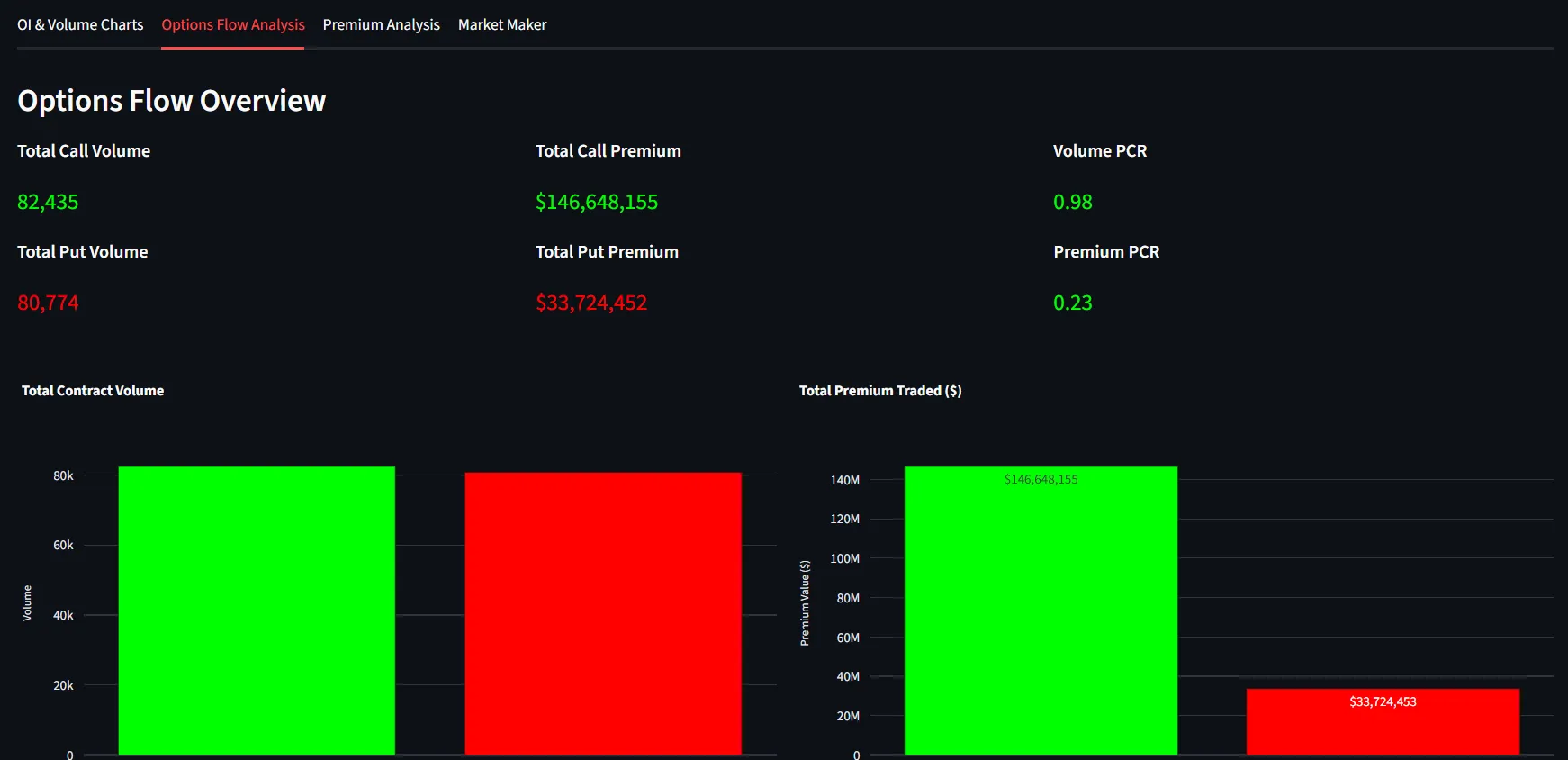 Options Flow Overview